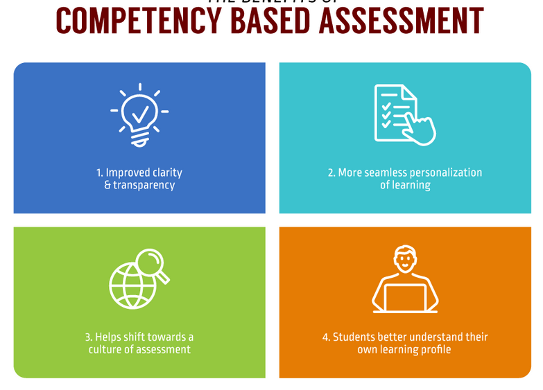 competency based education